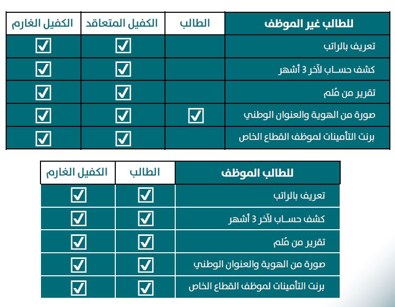 ق